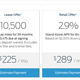 Image for article titled You Can Get An Awesome Deal On A Ford ST Or RS Right Now Before They're Gone